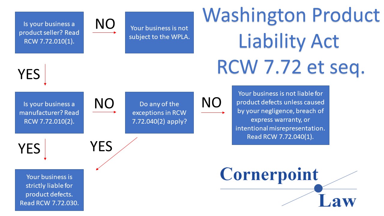 Washington Product Liability Act Flowchart, WPLA, product liability Washington, product liability act