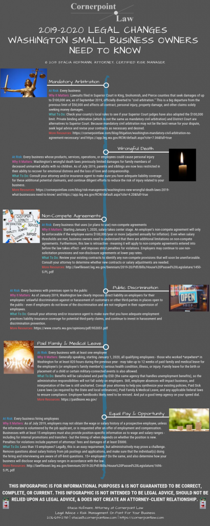 infographic to help small businesses navigate through legal changes in 2019 - 2020. New mandatory arbitration limits. Additional wrongful death beneficiaries. Restrictions on non-compete agreements. Direct employer liability for certain types of employee discrimination. Statewide paid family and medical leave. Equal pay and opportunity in salaries and wages. Fourth quarter is an excellent time to perform an assessment and make sure your business is prepared for the current wave of legal changes for Washington businesses.